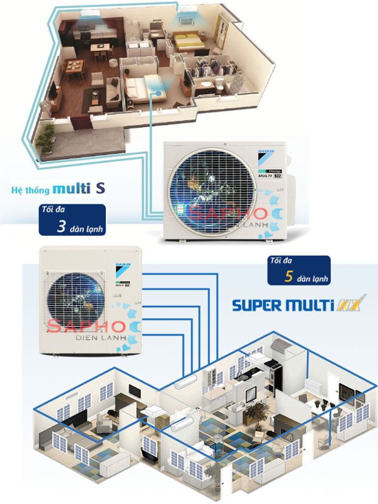 Máy lạnh Daikin Multi S và Multi NX