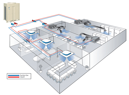 hệ thống máy lạnh trung tâm