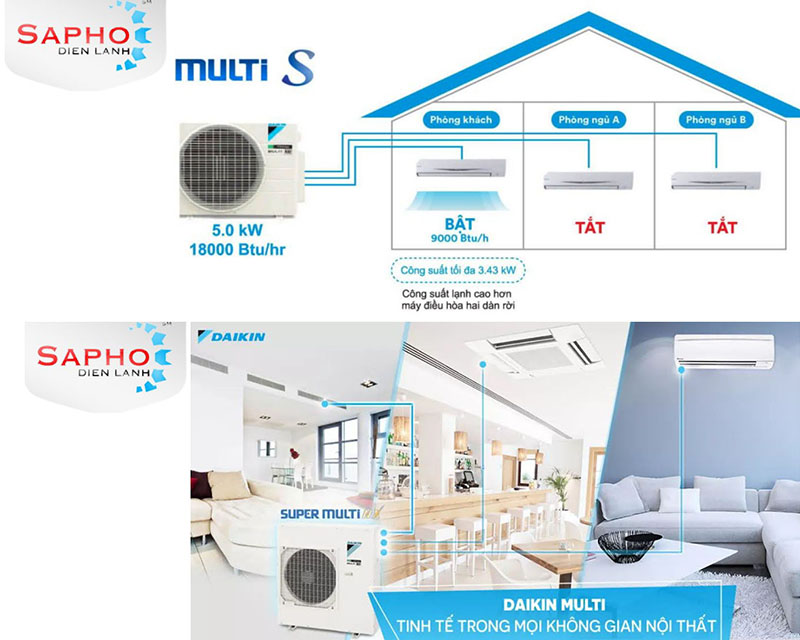 Lựa chọn điều hòa Multi Phù hợp